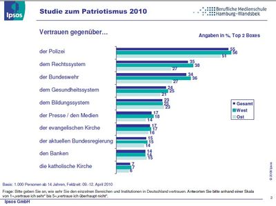 Kirchenaustritte in Deutschland, Kirche, Mobbing